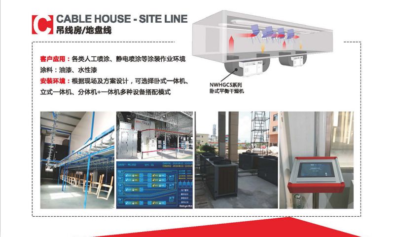 熱之源涂裝智能干燥方案(圖8)